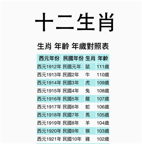 1977屬什麼|【十二生肖年份】12生肖年齡對照表、今年生肖 